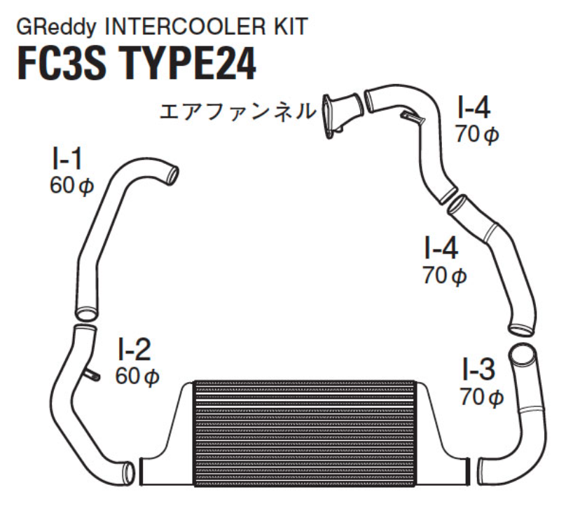 GReddy Ladeluftkühler Kit RX7 FC