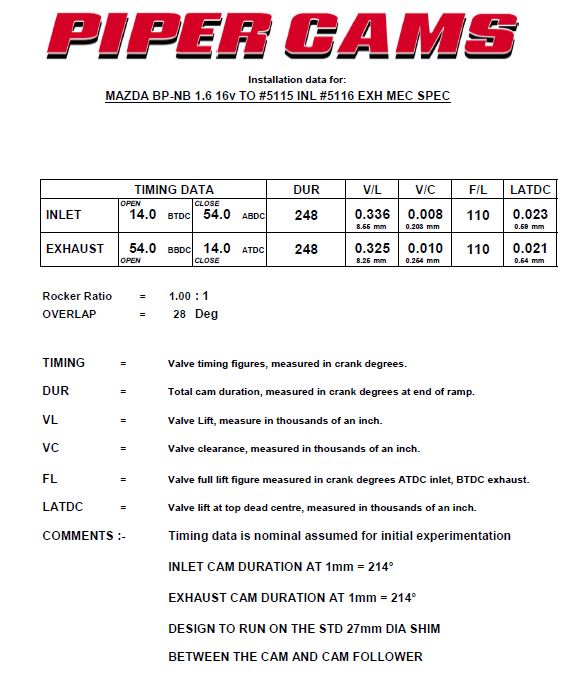 Nockenwellen NB/NBFL 1,6 Sauger Stage 1