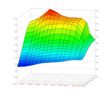 Kennfeldabstimmung RX-7